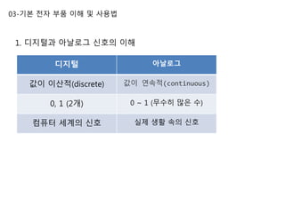 03-기본 전자 부품 이해 및 사용법
1. 디지털과 아날로그 신호의 이해
디지털 아날로그
값이 이산적(discrete) 값이 연속적(continuous)
0, 1 (2개) 0 ~ 1 (무수히 많은 수)
컴퓨터 세계의 신호 실제 생활 속의 신호
 