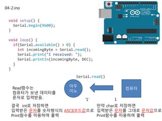 04-2.ino
void setup() {
Serial.begin(9600);
}
void loop() {
if(Serial.available() > 0) {
int incomingByte = Serial.read();
Serial.print("I received: ");
Serial.println(incomingByte, DEC);
}
}
Read함수는
컴퓨터가 보낸 데이터를
문자로 입력받음.
아두
이노
컴퓨터
1‘1’
Serial.read()
결국 int로 저장하면
입력받은 문자를 숫자형식의 ASCII코드값으로
Print함수를 이용하여 출력
만약 char로 저장하면
입력받은 문자를 그대로 문자값으로
Print함수를 이용하여 출력
 