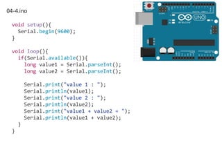 04-4.ino
void setup(){
Serial.begin(9600);
}
void loop(){
if(Serial.available()){
long value1 = Serial.parseInt();
long value2 = Serial.parseInt();
Serial.print("value 1 : ");
Serial.println(value1);
Serial.print("value 2 : ");
Serial.println(value2);
Serial.print("value1 + value2 = ");
Serial.println(value1 + value2);
}
}
 