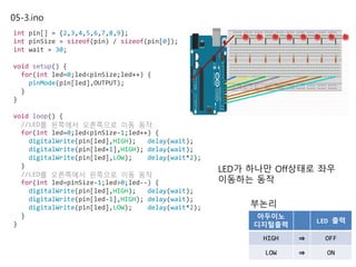 05-3.ino
int pin[] = {2,3,4,5,6,7,8,9};
int pinSize = sizeof(pin) / sizeof(pin[0]);
int wait = 30;
void setup() {
for(int led=0;led<pinSize;led++) {
pinMode(pin[led],OUTPUT);
}
}
void loop() {
//LED를 왼쪽에서 오른쪽으로 이동 동작
for(int led=0;led<pinSize-1;led++) {
digitalWrite(pin[led],HIGH); delay(wait);
digitalWrite(pin[led+1],HIGH); delay(wait);
digitalWrite(pin[led],LOW); delay(wait*2);
}
//LED를 오른쪽에서 왼쪽으로 이동 동작
for(int led=pinSize-1;led>0;led--) {
digitalWrite(pin[led],HIGH); delay(wait);
digitalWrite(pin[led-1],HIGH); delay(wait);
digitalWrite(pin[led],LOW); delay(wait*2);
}
}
LED가 하나만 Off상태로 좌우
이동하는 동작
부논리
아두이노
디지털출력
LED 출력
HIGH ⇒ OFF
LOW ⇒ ON
 