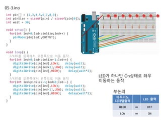05-3.ino
int pin[] = {2,3,4,5,6,7,8,9};
int pinSize = sizeof(pin) / sizeof(pin[0]);
int wait = 30;
void setup() {
for(int led=0;led<pinSize;led++) {
pinMode(pin[led],OUTPUT);
}
}
void loop() {
//LED를 왼쪽에서 오른쪽으로 이동 동작
for(int led=0;led<pinSize-1;led++) {
digitalWrite(pin[led],LOW); delay(wait);
digitalWrite(pin[led+1],LOW); delay(wait);
digitalWrite(pin[led],HIGH); delay(wait*2);
}
//LED를 오른쪽에서 왼쪽으로 이동 동작
for(int led=pinSize-1;led>0;led--) {
digitalWrite(pin[led],LOW); delay(wait);
digitalWrite(pin[led-1],LOW); delay(wait);
digitalWrite(pin[led],HIGH); delay(wait*2);
}
}
LED가 하나만 On상태로 좌우
이동하는 동작
부논리
아두이노
디지털출력
LED 출력
HIGH ⇒ OFF
LOW ⇒ ON
 