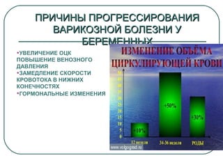 ПРИЧИНЫ ПРОГРЕССИРОВАНИЯПРИЧИНЫ ПРОГРЕССИРОВАНИЯ
ВАРИКОЗНОЙ БОЛЕЗНИ УВАРИКОЗНОЙ БОЛЕЗНИ У
БЕРЕМЕННЫХБЕРЕМЕННЫХ
•УВЕЛИЧЕНИЕ ОЦК
ПОВЫШЕНИЕ ВЕНОЗНОГО
ДАВЛЕНИЯ
•ЗАМЕДЛЕНИЕ СКОРОСТИ
КРОВОТОКА В НИЖНИХ
КОНЕЧНОСТЯХ
•ГОРМОНАЛЬНЫЕ ИЗМЕНЕНИЯ
 