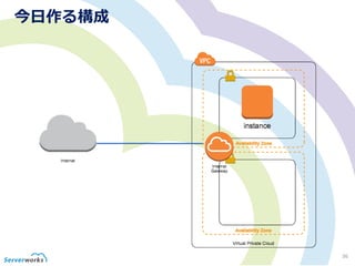 今日作る構成
36
 