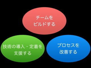 「うねり」を産んだ言葉と 自分なりの越境のやり方