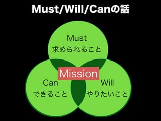 「うねり」を産んだ言葉と 自分なりの越境のやり方
