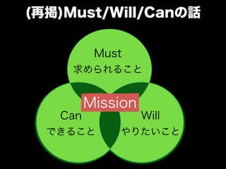 「うねり」を産んだ言葉と 自分なりの越境のやり方