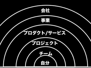 「うねり」を産んだ言葉と 自分なりの越境のやり方