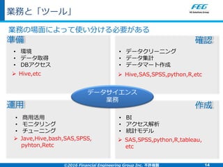 データサイエンス業務と ツール