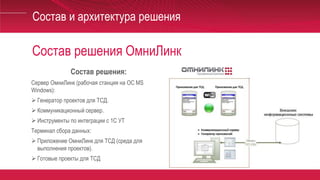Состав решения ОмниЛинк
Состав и архитектура решения
Состав решения:
Сервер ОмниЛинк (рабочая станция на ОС MS
Windows):
 Генератор проектов для ТСД.
 Коммуникационный сервер.
 Инструменты по интеграции с 1С УТ
Терминал сбора данных:
 Приложение ОмниЛинк для ТСД (среда для
выполнения проектов).
 Готовые проекты для ТСД
 
