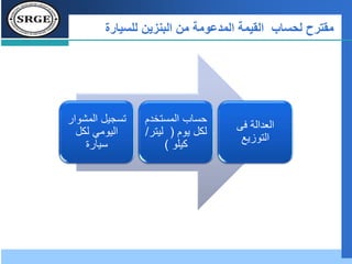 ‫للسيارة‬ ‫البنزين‬ ‫من‬ ‫المدعومة‬ ‫القيمة‬ ‫لحساب‬ ‫مقترح‬
‫المشو‬ ‫تسجيل‬‫ار‬
‫لكل‬ ‫اليومي‬
‫سيارة‬
‫المستخ‬ ‫حساب‬‫دم‬
‫يوم‬ ‫لكل‬(‫ليت‬‫ر‬/
‫كيلو‬)
‫فى‬ ‫العدالة‬
‫التوزيع‬
 