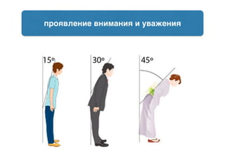 проявление внимания и уважения
 