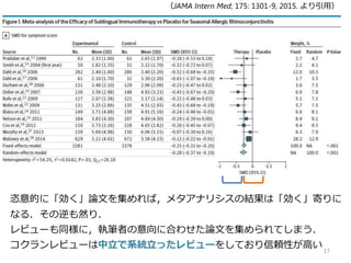 （JAMA Intern Med; 175: 1301-9, 2015. より引用）
恣意的に「効く」論文を集めれば，メタアナリシスの結果は「効く」寄りに
なる．その逆も然り．
レビューも同様に，執筆者の意向に合わせた論文を集められてしまう．
コクランレビューは中立で系統立ったレビューをしており信頼性が高い
 