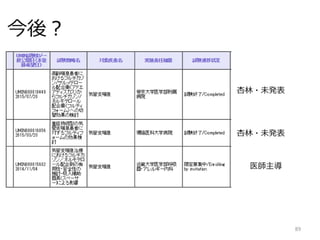 サラミ論文
全て同一時期の，同じ製薬会社による委託研究
1
2
3 4 5 6
7 8 9 10，11
 