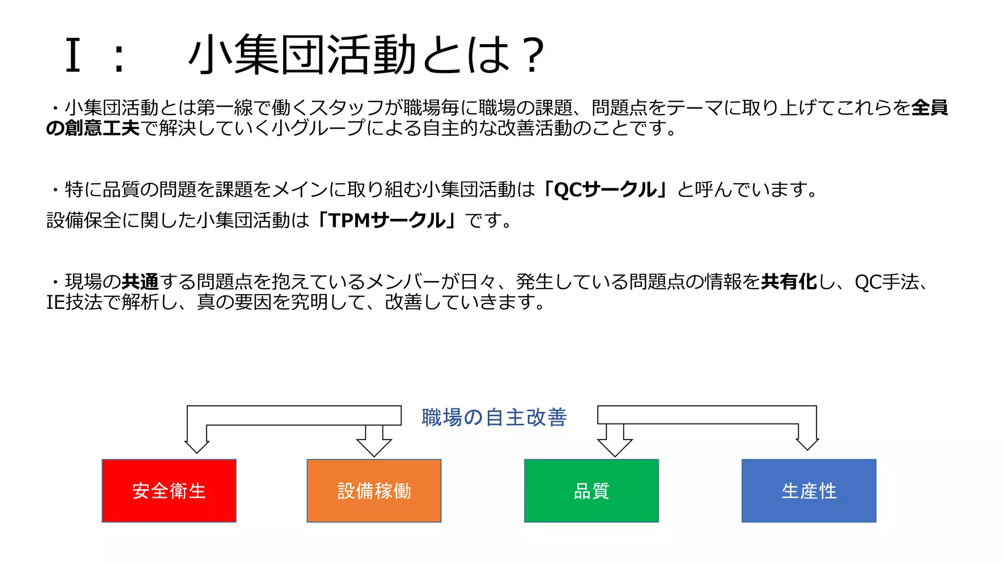 小集団活動（QCサークル）の進め方 | PPTX