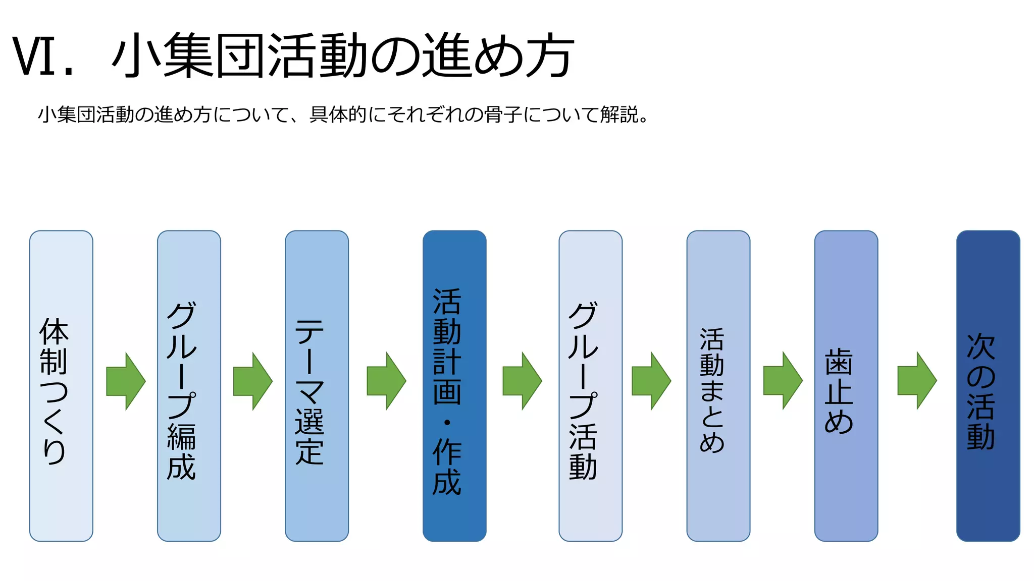 小集団活動（QCサークル）の進め方 | PPTX