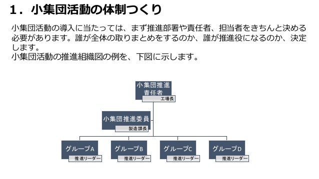 小集団活動 Qcサークル の進め方