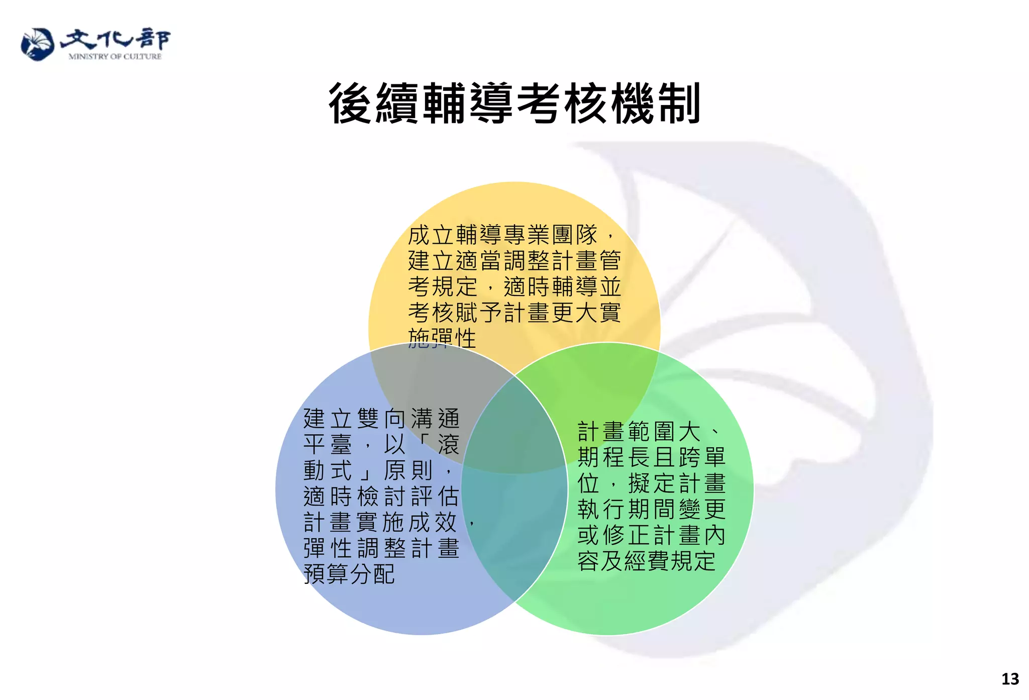 13
後續輔導考核機制
成立輔導專業團隊，
建立適當調整計畫管
考規定，適時輔導並
考核賦予計畫更大實
施彈性
計畫範圍大、
期程長且跨單
位，擬定計畫
執行期間變更
或修正計畫內
容及經費規定
建 立 雙 向 溝 通
平 臺 ， 以 「 滾
動 式 」 原 則 ，
適 時 檢 討 評 估
計畫實施成效，
彈 性 調 整 計 畫
預算分配
 