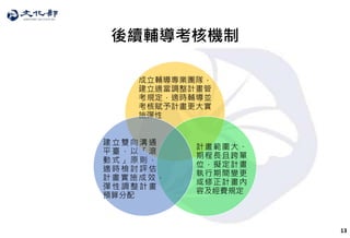 13
後續輔導考核機制
成立輔導專業團隊，
建立適當調整計畫管
考規定，適時輔導並
考核賦予計畫更大實
施彈性
計畫範圍大、
期程長且跨單
位，擬定計畫
執行期間變更
或修正計畫內
容及經費規定
建 立 雙 向 溝 通
平 臺 ， 以 「 滾
動 式 」 原 則 ，
適 時 檢 討 評 估
計畫實施成效，
彈 性 調 整 計 畫
預算分配
 