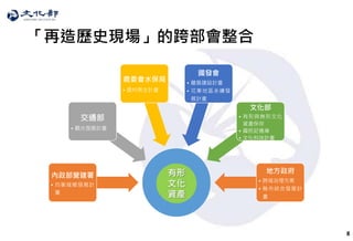 8
「再造歷史現場」的跨部會整合
內政部營建署
• 均衡城鄉發展計
畫
交通部
• 觀光發展計畫
農委會水保局
• 農村再生計畫
國發會
• 離島建設計畫
• 花東地區永續發
展計畫
文化部
• 有形與無形文化
資產保存
• 國民記憶庫
• 文化科技計畫
地方政府
• 跨域治理方案
• 縣市綜合發展計
畫
有形
文化
資產
 