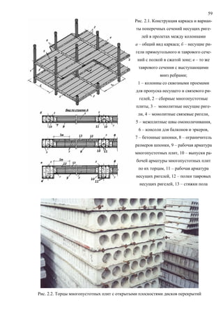 59
Рис. 2.1. Конструкция каркаса и вариан-
ты поперечных сечений несущих риге-
лей в пролетах между колоннами
а – общий вид каркаса; б – несущие ри-
гели прямоугольного и таврового сече-
ний с полкой в сжатой зоне; в – то же
таврового сечения с выступающими
вниз ребрами;
1 – колонны со сквозными проемами
для пропуска несущего и связевого ри-
гелей, 2 – сборные многопустотные
плиты, 3 – монолитные несущие риге-
ли, 4 – монолитные связевые ригели,
5 – межплитные швы омоноличивания,
6 – консоли для балконов и эркеров,
7 – бетонные шпонки, 8 – ограничитель
размеров шпонки, 9 – рабочая арматура
многопустотных плит, 10 – выпуски ра-
бочей арматуры многопустотных плит
по их торцам, 11 – рабочая арматура
несущих ригелей, 12 – полки тавровых
несущих ригелей, 13 – стяжки пола
Рис. 2.2. Торцы многопустотных плит с открытыми плоскостями дисков перекрытий
 