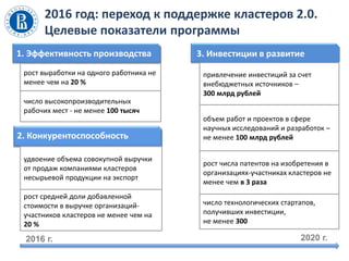 1. Эффективность производства
2. Конкурентоспособность
3. Инвестиции в развитие
привлечение инвестиций за счет
внебюджетных источников –
300 млрд рублей
объем работ и проектов в сфере
научных исследований и разработок –
не менее 100 млрд рублей
число технологических стартапов,
получивших инвестиции,
не менее 300
рост выработки на одного работника не
менее чем на 20 %
число высокопроизводительных
рабочих мест - не менее 100 тысяч
удвоение объема совокупной выручки
от продаж компаниями кластеров
несырьевой продукции на экспорт
рост средней доли добавленной
стоимости в выручке организаций-
участников кластеров не менее чем на
20 %
рост числа патентов на изобретения в
организациях-участниках кластеров не
менее чем в 3 раза
2016 год: переход к поддержке кластеров 2.0.
Целевые показатели программы
2016 г. 2020 г.
 