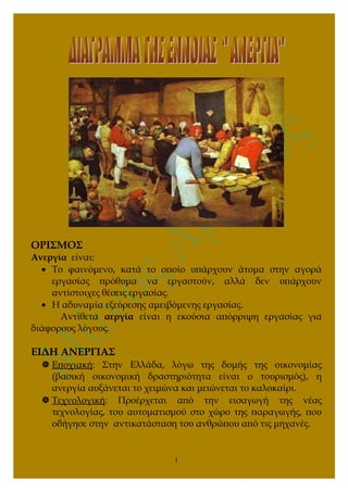 ΟΡΙΣΜΟΣ
Ανεργία είναι:
• Το φαινόμενο, κατά το οποίο υπάρχουν άτομα στην αγορά
εργασίας πρόθυμα να εργαστούν, αλλά δεν υπά...