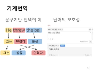 기계번역
문구기반 번역의 예
He threw the ball
단어의 모호성
그는 던졌다 볼을
그는 볼을 던졌다
18
 