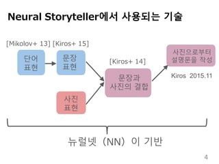 Neural Storyteller에서 사용되는 기술
단어
표현
문장과
사진의 결합
사진으로부터
설명문을 작성
Kiros 2015.11
뉴럴넷（NN）이 기반
[Mikolov+ 13] [Kiros+ 15]
[Kiros+ 14]문장
표현
사진
표현
4
 