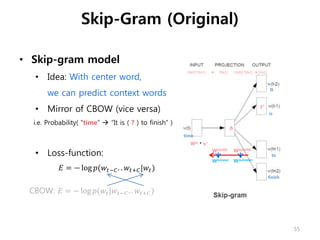 • Skip-gram model
• Idea: With center word,
we can predict context words
• Mirror of CBOW (vice versa)
i.e. Probability( “time”  “It is ( ? ) to finish” )
• Loss-function:
Skip-Gram (Original)
𝐸 = − log 𝑝(𝑤𝑡−𝐶. . 𝑤𝑡+𝐶|𝑤𝑡)
time
It
is
to
finish
Win ∙ x i
h
y i
Win(old) Wout(old)
Win(new) Wout(new)
[NxV]*[Vx1]  [Nx1] [VxN]*[Nx1]  [Vx1]
CBOW: 𝐸 = − log 𝑝(𝑤𝑡|𝑤𝑡−𝐶.. 𝑤𝑡+𝐶)
55
 