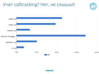 Учет calltracking? Нет, не слышал!
 