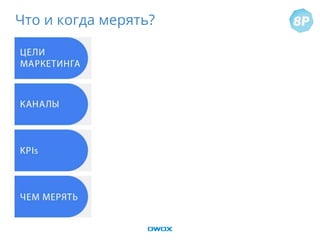 Что и когда мерять?
 