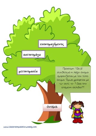 www.classroompalette.weebly.com
όνομα
Προσοχή ! Ως β'
συνθετικό η λέξη όνομα
εμφανίζεται με τον τύπο
όνυμα. Όμως γράφεται με
-ω- αντί -ο- !! Δες την
επόμενη σελίδα!!!!
 