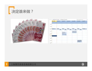 14上海聚哲商务咨询有限公司
决定谁来做？
 