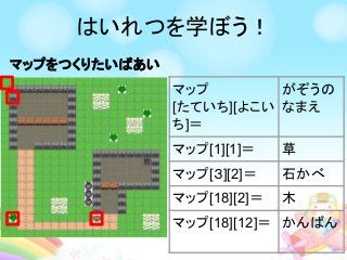 はいれつを学ぼう！
マップをつくりたいばあい
マップ
[たていち][よこい
ち]＝
がぞうの
なまえ
マップ[1][1]＝ 草
マップ[３][2]＝ 石かべ
マップ[18][2]＝ 木
マップ[18][12]＝ かんばん
 