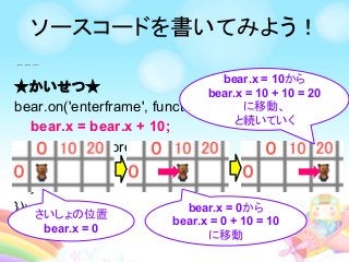 ★かいせつ★
bear.on('enterframe', function() {
bear.x = bear.x + 10;
if (bear.x > core.width) {
bear.x = 0;
}
}); さいしょの位置
bear.x = 0
bear.x = 0から
bear.x = 0 + 10 = 10
に移動
bear.x = 10から
bear.x = 10 + 10 = 20
に移動、
と続いていく
ソースコードを書いてみよう！
 