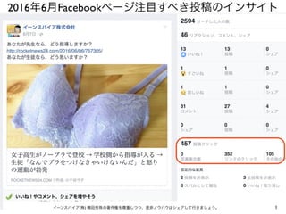 2016年6月Facebookページ注目すべき投稿のインサイト
1イーンスパイア(株) 横田秀珠の著作権を尊重しつつ、是非ノウハウはシェアして行きましょう。
 