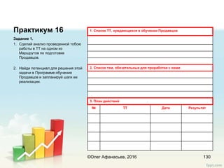 Практикум 16
Задание 1.
1. Сделай анализ проведенной тобою
работы в ТТ на одном из
Маршрутов по подготовке
Продавцов.
2. Найди потенциал для решения этой
задачи в Программе обучения
Продавцов и запланируй шаги ее
реализации.
130
1. Список ТТ, нуждающихся в обучении Продавцов
2. Список тем, обязательных для проработки с ними
3. План действий
№ ТТ Дата Результат
©Олег Афанасьев, 2016
 