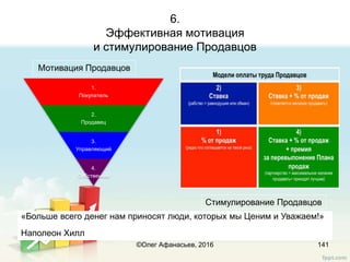 6.
Эффективная мотивация
и стимулирование Продавцов
141
Стимулирование Продавцов
Мотивация Продавцов
1.
Покупатель
2.
Продавец
3.
Управляющий
4.
Собственник
«Больше всего денег нам приносят люди, которых мы Ценим и Уважаем!»
Наполеон Хилл
©Олег Афанасьев, 2016
 