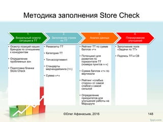 Методика заполнения Store Check
148
1.
Визуальный осмотр
ситуации в ТТ
• Осмотр позиций наших
брендов по отношению
к конкурентам
• Определение
проблемных зон
• Подготовка бланка
Store Check
2.
Заполнение строки
по ТТ
• Реквизиты ТТ
• Категория ТТ
• Топ-ассортимент
• Стандарты
мерчендайзинга (+/-)
• Сумма «+»
3.
Анализ данных
• Рейтинг ТТ по сумме
баллов «+»
• Потенциал для
развития по
горизонтали ТТ
(номера пунктов «-»)
• Сумма баллов «+» по
вертикали
• Рейтинг «слабых
сторон» от самой
слабой к самой
сильной
• Определение
приоритетов для
улучшения работы на
Маршруте
4.
Планирование
улучшений
• Заполнение поля
«Задачи по ТТ»
• Подпись ТП и СВ
©Олег Афанасьев, 2016
 