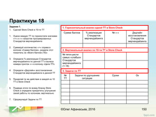 Практикум 18
Задание 1.
1. Сделай Store Check в 10-ти ТТ
1. Оцени каждую ТТ по горизонтали значками
«+» и «-» напротив пронумерованных
Стандартов мерчендайзинга
2. Суммируй колличество «+» справа в
колонке «Сумма баллов», раздели этот
показтель на «Всего баллов (18)»
3. Определи % реализации Стандартов
мерчендайзинга по данной ТТ и вынеси
номера пунктов «-» в колонку «Цели ТП»
4. Определи «Дедлайн» восстановления
Стандартов мерчендайзинга в данной ТТ
5. Проделай те же действия в каждой из 10
ТТ в Store Check
6. Подведи итоги по всему бланку Store
Check и определи приоритеты улучшения
своей работы по колонкам, вертикально
7. Сформулируй Задачи по ТТ
150
1. Горизонтальный анализ одной ТТ в Store Check
Сумма баллов % реализации
Стандартов
мерчендайзинга
№ «-» Дедлайн
восстановления
Стандартов
мерчендайзинга
2. Вертикальный анализ по 10-ти ТТ в Store Check
№ пяти-шести
самых «слабых»
Стандартов
мерчендайзинга
(1-18)
3. Задачи по ТТ
№
ТТ
Задачи по удучшанию
ситуации
Сроки Ок
©Олег Афанасьев, 2016
 