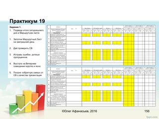 Практикум 19
Задание 1.
1. Подведи итоги сегодняшнего
дня в Маршрутном листе
1. Заполни Маршрутный Лист
на завтрашний день
2. Дай проверить СВ
3. Исправь ошибки, допиши
пропущенное
4. Выступи на Вечернем
совещании коротко и ясно
5. Получи «обратную связь» от
СВ о качестве презентации
156©Олег Афанасьев, 2016
 