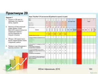 Практикум 20
Задание 1.
1. Получи от СВ цели по
периодам (год, квартал,
месяц, неделя)
2. Заполни соответствующие
графы Формы «План-
Факт»(ЗП) самостятельно на
следующую неделю с
учетом коррекции по
текущей ситуации
3. Обсуди с СВ корректность
выших корректировок Плана
следующей недели
4. Прийди в ходе обсуждения к
единому мнению с СВ
163©Олег Афанасьев, 2016
 