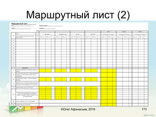Маршрутный лист (2)
173©Олег Афанасьев, 2016
 