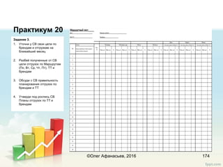 Практикум 20
Задание 3.
1. Уточни у СВ свои цели по
брендам и отгрузкам на
ближайший месяц
2. Разбей полученные от СВ
цели отгрузок по Маршрутам
(Пн, Вт, Ср, Чт, Пт), ТТ и
брендам
3. Обсуди с СВ правильность
планирования отгрузок по
брендам и ТТ
4. Утаерди под роспись СВ
Планы отгрузок по ТТ и
брендам
174©Олег Афанасьев, 2016
 