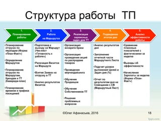 Структура работы ТП
18©Олег Афанасьев, 2016
 