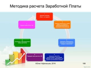 Методика расчета Заработной Платы
188©Олег Афанасьев, 2016
 