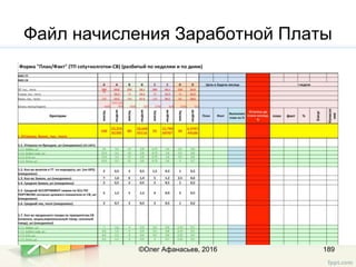 Файл начисления Заработной Платы
189©Олег Афанасьев, 2016
 