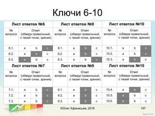 Ключи 6-10
©Олег Афанасьев, 2016 197
Лист ответов №6
№
вопроса
Ответ
(обведи правильный,
с твоей точки, зрения)
6.1. a b c
6.2. a b c
6.3. a b c
Лист ответов №7
№
вопроса
Ответ
(обведи правильный,
с твоей точки, зрения)
7.1. a b c
7.2. a b c
7.3. a b c
Лист ответов №8
№
вопроса
Ответ
(обведи правильный,
с твоей точки, зрения)
8.1. a b c
8.2. a b c
8.3. a b c
Лист ответов №9
№
вопроса
Ответ
(обведи правильный,
с твоей точки, зрения)
9.1. a b c
9.2. a b c
9.3. a b c
Лист ответов №10
№
вопроса
Ответ
(обведи правильный,
с твоей точки, зрения)
10.1. a b c
10.2. a b c
10.3. a b c
Лист ответов №10
№
вопроса
Ответ
(обведи правильный,
с твоей точки, зрения)
10.4. a b c
10.5. a b c
10.6. a b c
 