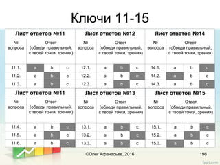 Ключи 11-15
©Олег Афанасьев, 2016 198
Лист ответов №11
№
вопроса
Ответ
(обведи правильный,
с твоей точки, зрения)
11.1. a b c
11.2. a b c
11.3. a b c
Лист ответов №11
№
вопроса
Ответ
(обведи правильный,
с твоей точки, зрения)
11.4. a b c
11.5. a b c
11.6. a b c
Лист ответов №12
№
вопроса
Ответ
(обведи правильный,
с твоей точки, зрения)
12.1. a b c
12.2. a b c
12.3. a b c
Лист ответов №13
№
вопроса
Ответ
(обведи правильный,
с твоей точки, зрения)
13.1. a b c
13.2. a b c
13.3. a b c
Лист ответов №14
№
вопроса
Ответ
(обведи правильный,
с твоей точки, зрения)
14.1. a b c
14.2. a b c
14.3. a b c
Лист ответов №15
№
вопроса
Ответ
(обведи правильный,
с твоей точки, зрения)
15.1. a b c
15.2. a b c
15.3. a b c
 