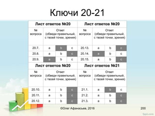 Ключи 20-21
©Олег Афанасьев, 2016 200
Лист ответов №20
№
вопроса
Ответ
(обведи правильный,
с твоей точки, зрения)
20.7. a b c
20.8. a b c
20.9. a b c
Лист ответов №20
№
вопроса
Ответ
(обведи правильный,
с твоей точки, зрения)
20.10. a b c
20.11. a b c
20.12. a b c
Лист ответов №20
№
вопроса
Ответ
(обведи правильный,
с твоей точки, зрения)
20.13. a b c
20.14. a b c
20.15. a b c
Лист ответов №21
№
вопроса
Ответ
(обведи правильный,
с твоей точки, зрения)
21.1. a b c
21.2. a b c
21.3. a b c
 